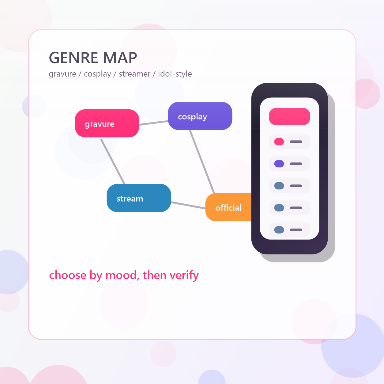 Genre map for profile discovery